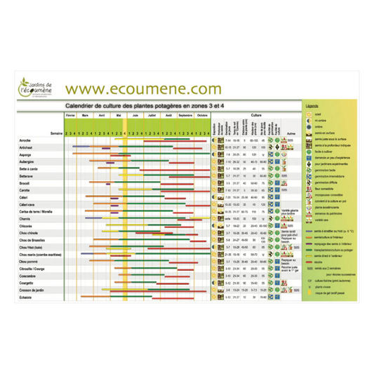 Calendrier de culture - zone 3-4