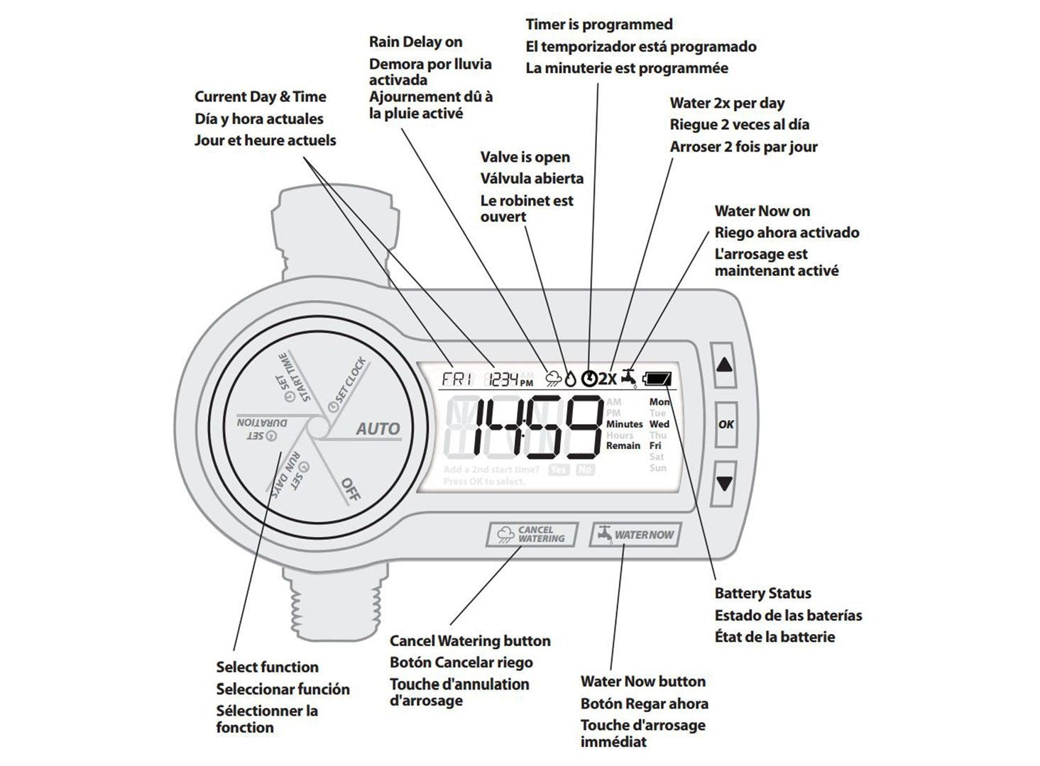 Minuterie programmable rain bird – Les Urbainculteurs boutique