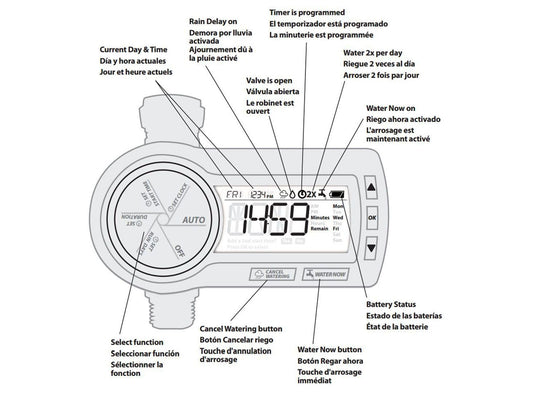 Minuterie programmable rain bird